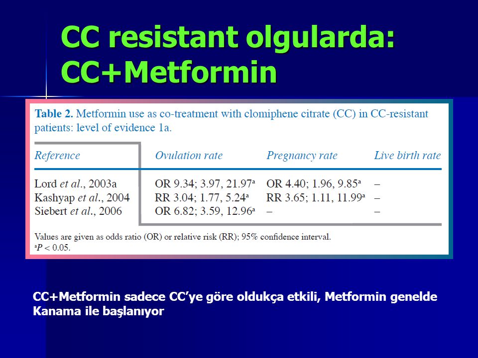 Metformin And Clomid Resistance