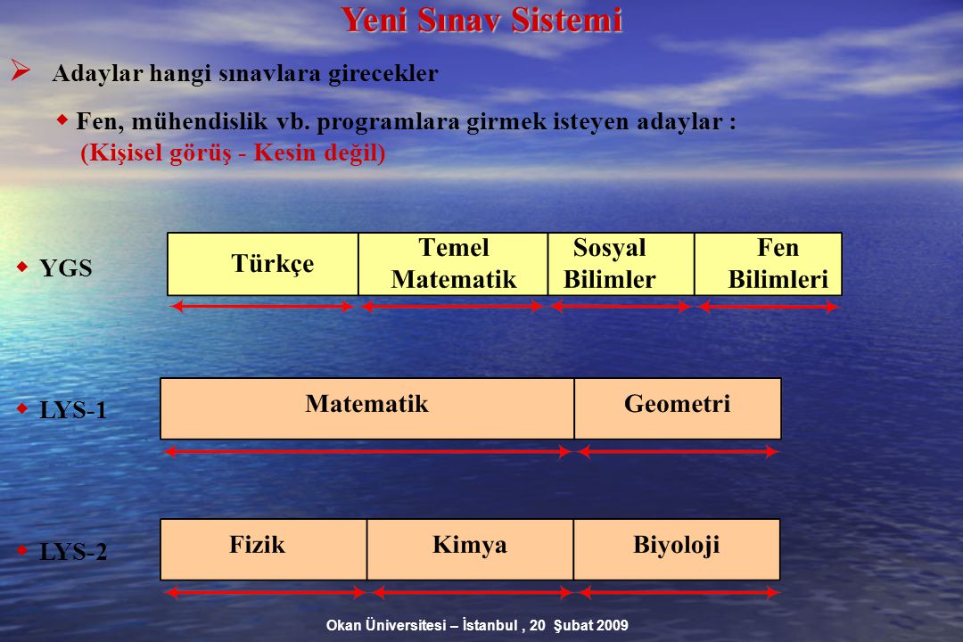 Okan Üniversitesi – İstanbul, 20 Şubat 2009 Yeni Sınav Sistemi  Adaylar hangi sınavlara girecekler  Fen, mühendislik vb.