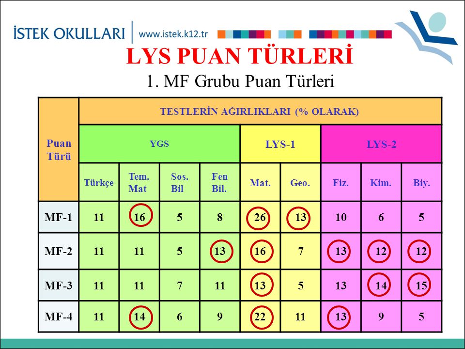 LYS PUAN TÜRLERİ 1.
