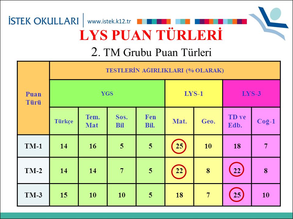 LYS PUAN TÜRLERİ 2.