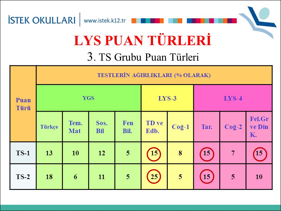 LYS PUAN TÜRLERİ 3.