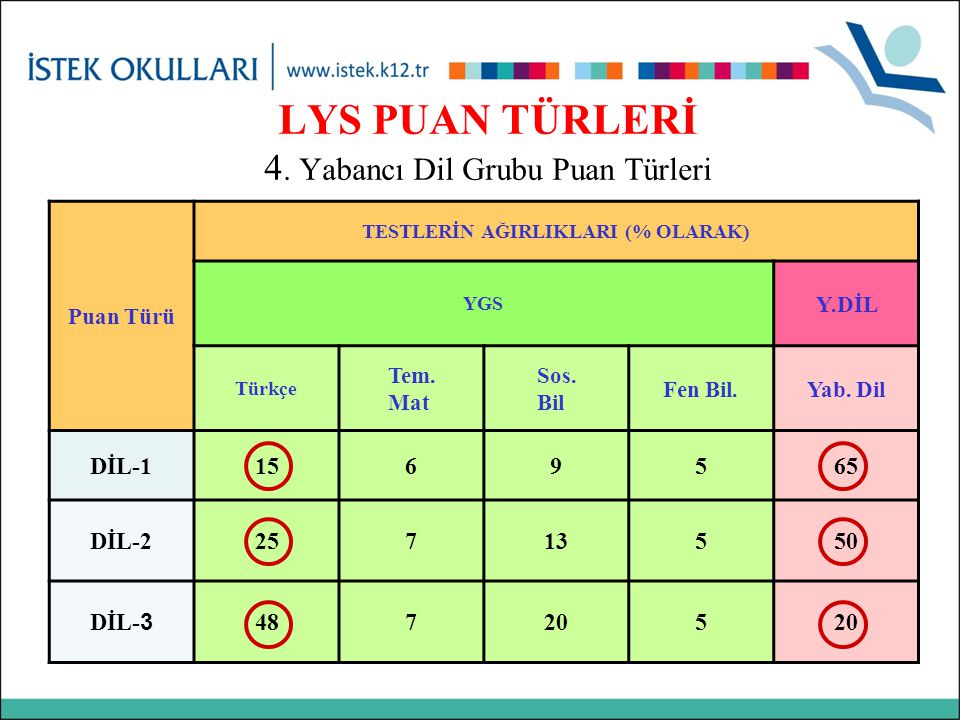 LYS PUAN TÜRLERİ 4.