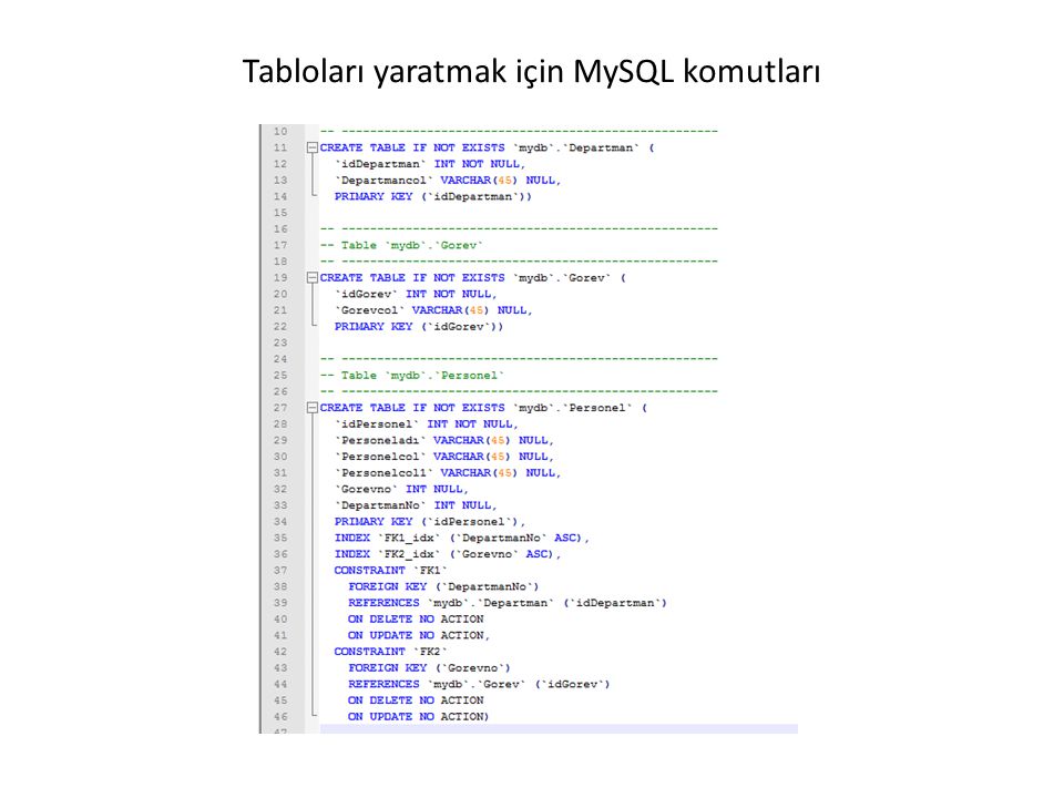 Tabloları yaratmak için MySQL komutları