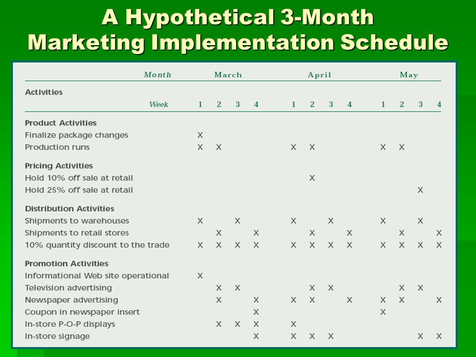 A Hypothetical 3-Month Marketing Implementation Schedule