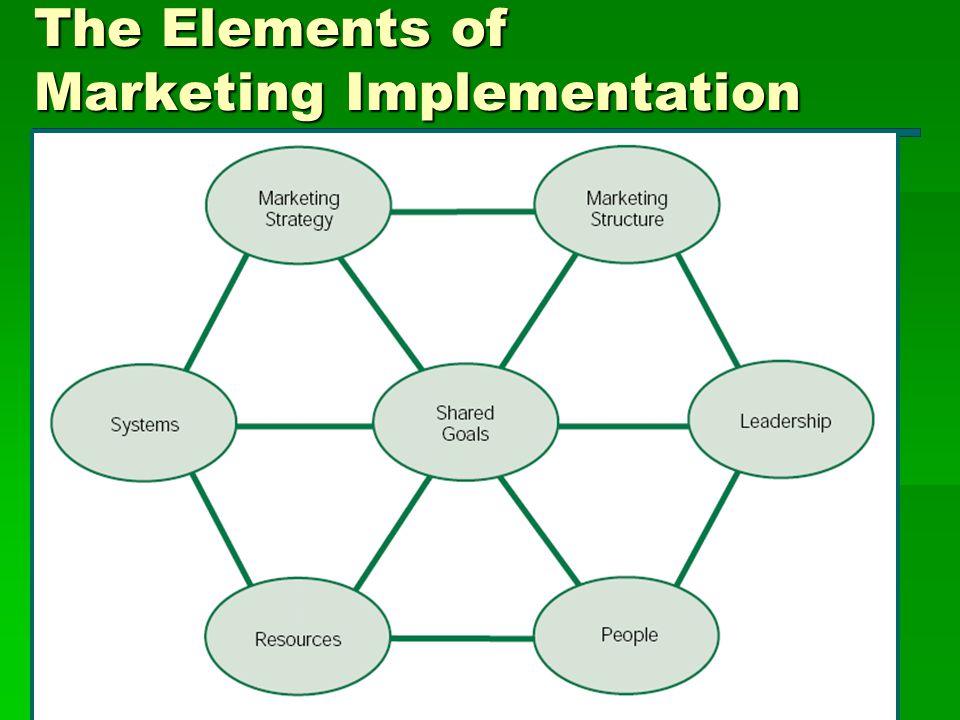 The Elements of Marketing Implementation
