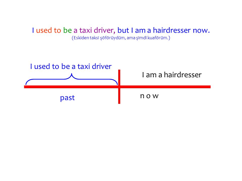 I used to be a taxi driver, but I am a hairdresser now.