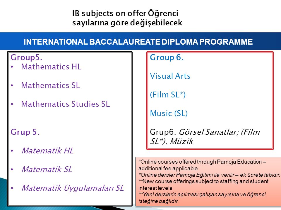 INTERNATIONAL BACCALAUREATE DIPLOMA PROGRAMME Group5.