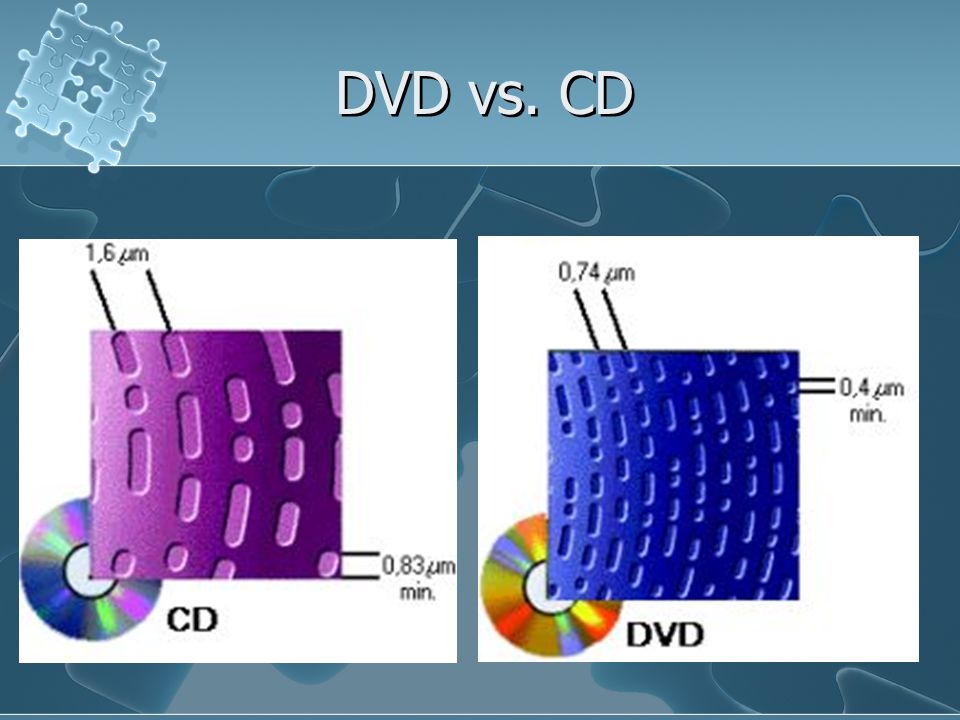 DVD vs. CD