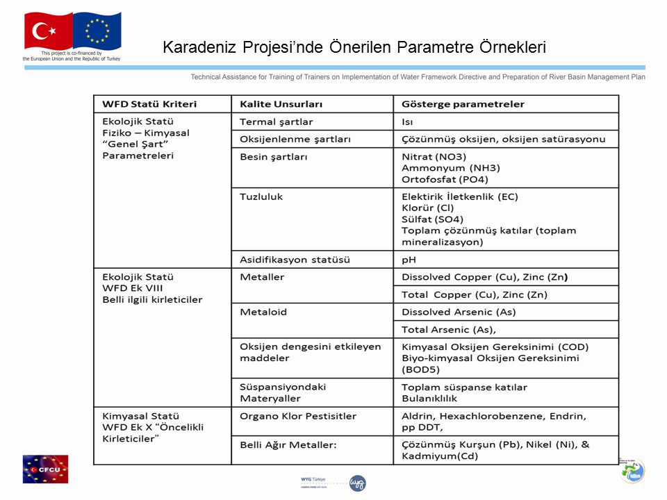 Karadeniz Projesi’nde Önerilen Parametre Örnekleri