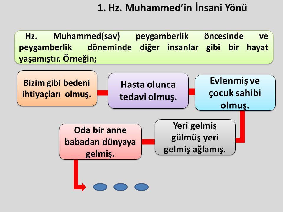 Allah N Kulu Ve El Isi Hz Muhammed Sav Renme Alani Hz Muhammed