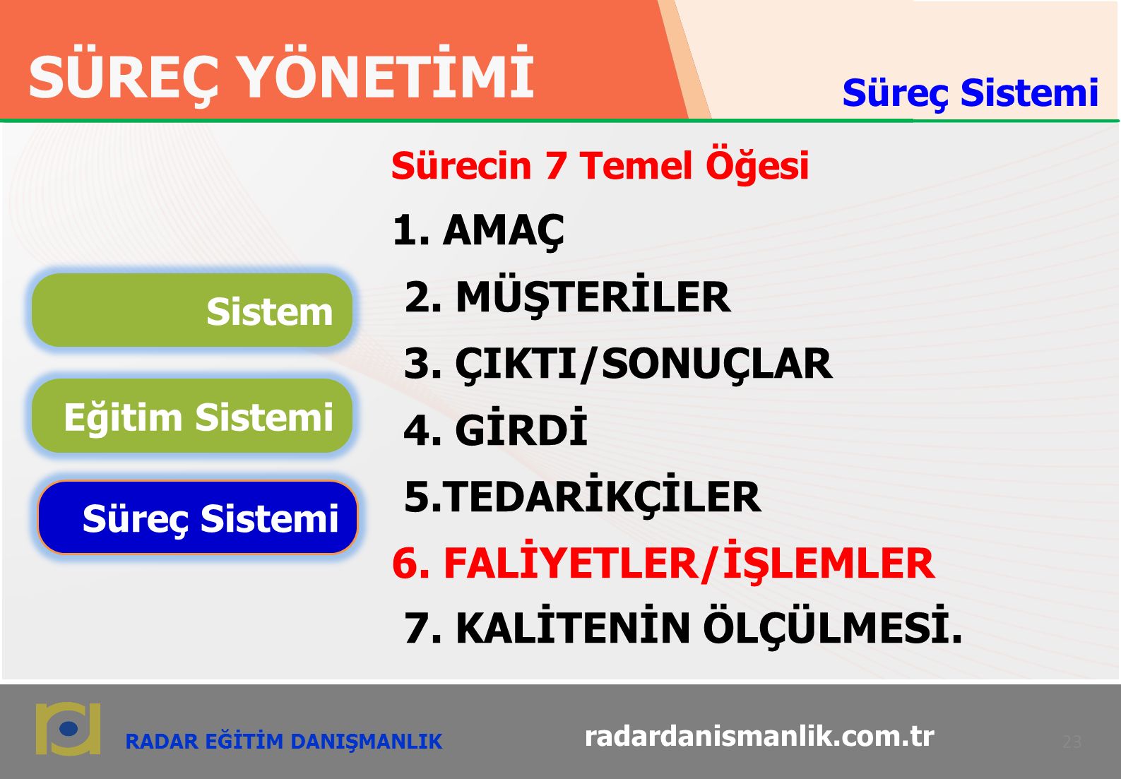 RADAR EĞİTİM DANIŞMANLIK SÜREÇ YÖNETİMİ 23 radardanismanlik.com.tr Sürecin 7 Temel Öğesi 1.
