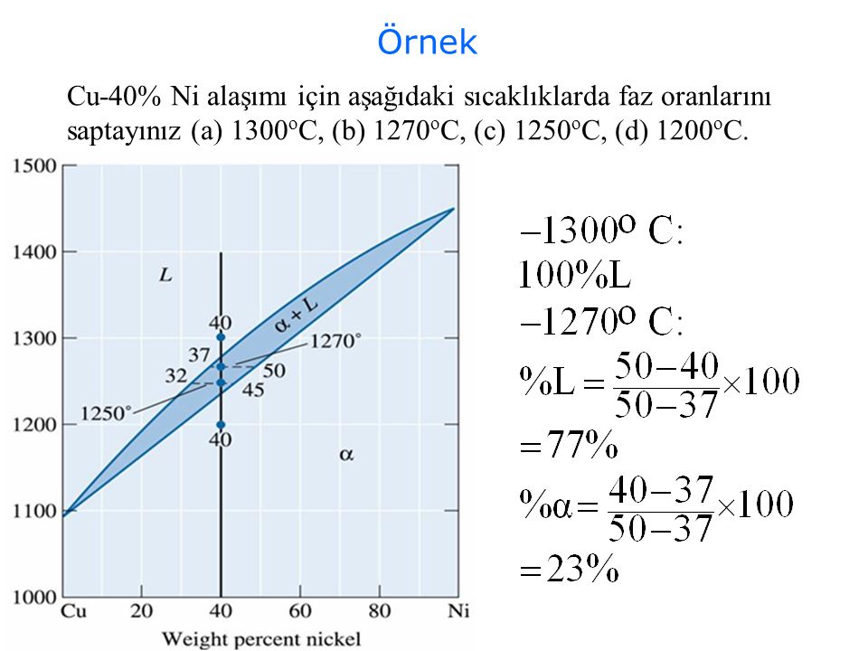 Örnek Cu-40% Ni alaşımı için aşağıdaki sıcaklıklarda faz oranlarını saptayınız (a) 1300 o C, (b) 1270 o C, (c) 1250 o C, (d) 1200 o C.