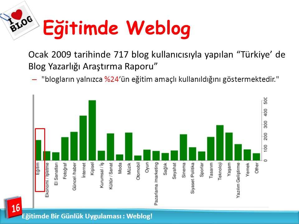 Eğitimde Weblog Ocak 2009 tarihinde 717 blog kullanıcısıyla yapılan Türkiye’ de Blog Yazarlığı Araştırma Raporu – blogların yalnızca %24’ün eğitim amaçlı kullanıldığını göstermektedir. 16 Eğitimde Bir Günlük Uygulaması : Weblog!