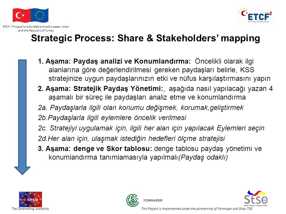 ETCF II Project is co-funded by the European Union and the Republic of Turkey The Contracting Authority This Project is implemented under the partnership of Formaper and Sivas TSO Strategic Process: Share & Stakeholders’ mapping 1.