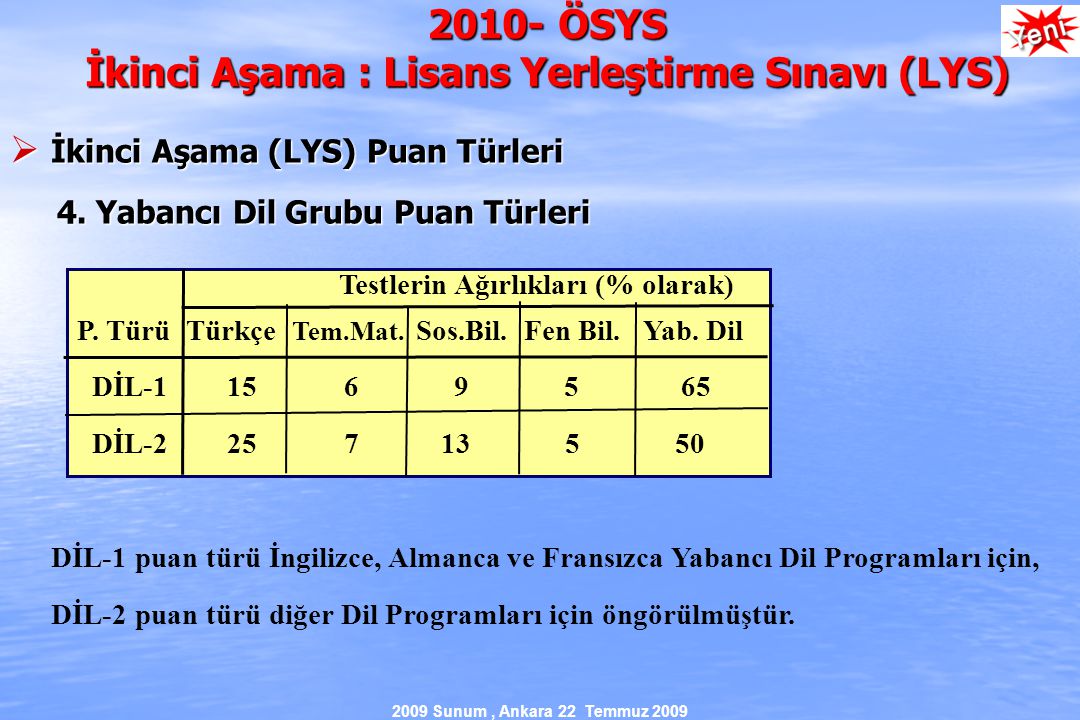 2009 Sunum, Ankara 22 Temmuz 2009 Testlerin Ağırlıkları (% olarak) P.