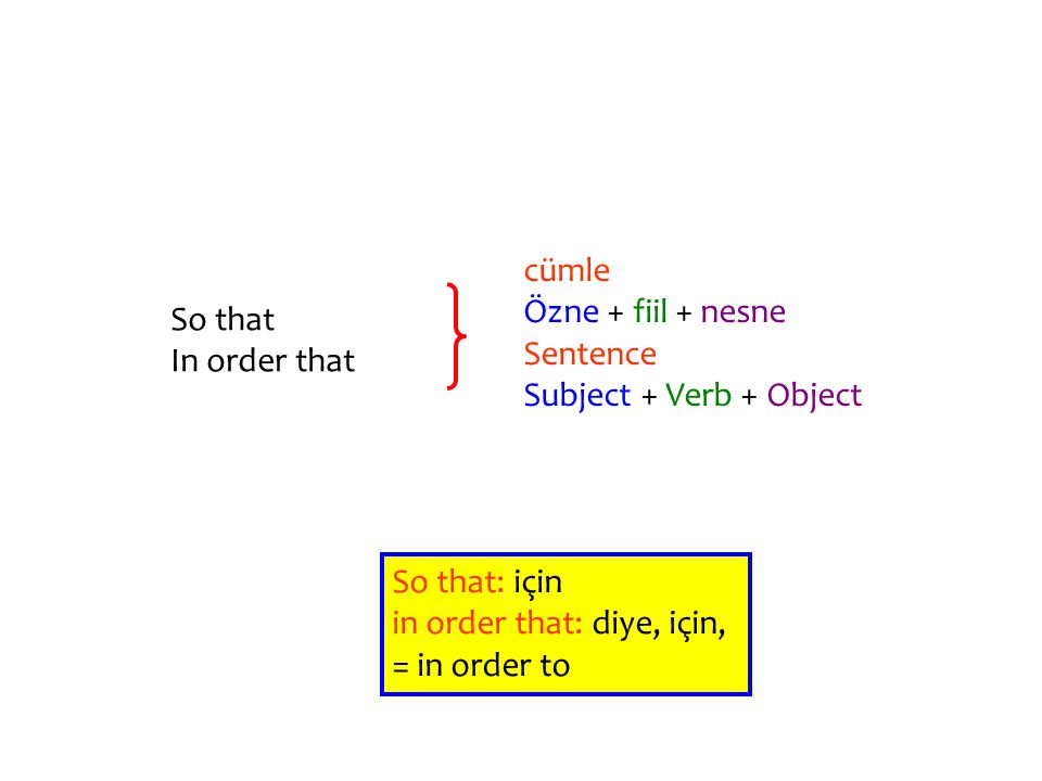 So that In order that cümle Özne + fiil + nesne Sentence Subject + Verb + Object So that: için in order that: diye, için, = in order to