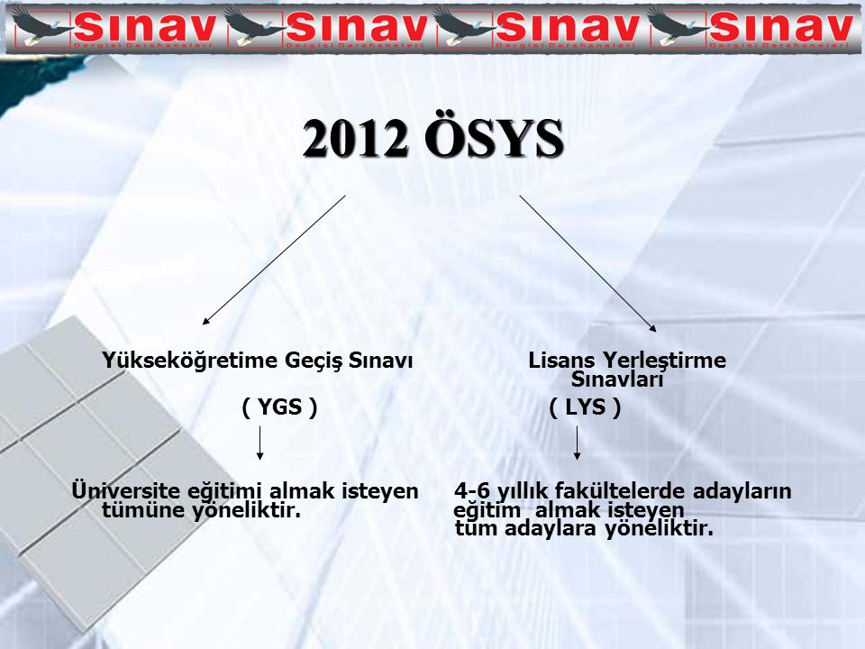 2012 ÖSYS Yükseköğretime Geçiş Sınavı Lisans Yerleştirme Sınavları ( YGS ) ( LYS ) Üniversite eğitimi almak isteyen 4-6 yıllık fakültelerde adayların tümüne yöneliktir.