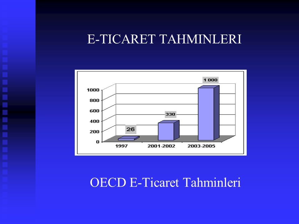 E-TICARET TAHMINLERI OECD E-Ticaret Tahminleri