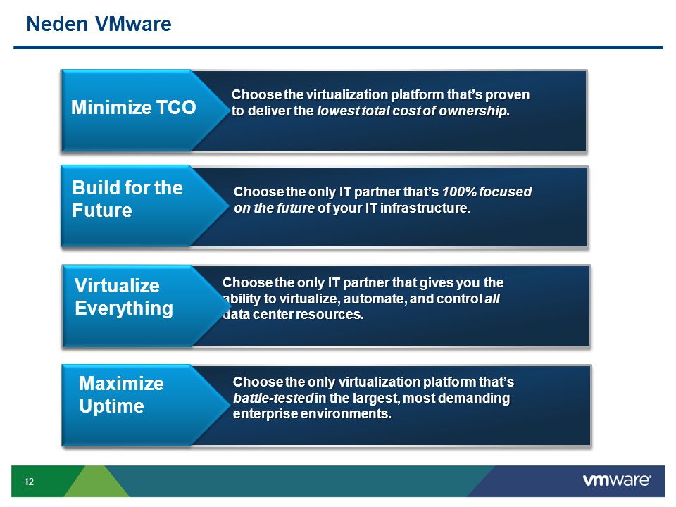 12 Choose the virtualization platform that’s proven to deliver the lowest total cost of ownership.