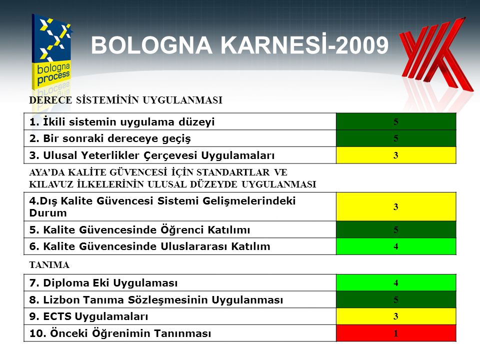 35 BOLOGNA KARNESİ-2009 DERECE SİSTEMİNİN UYGULANMASI 1.