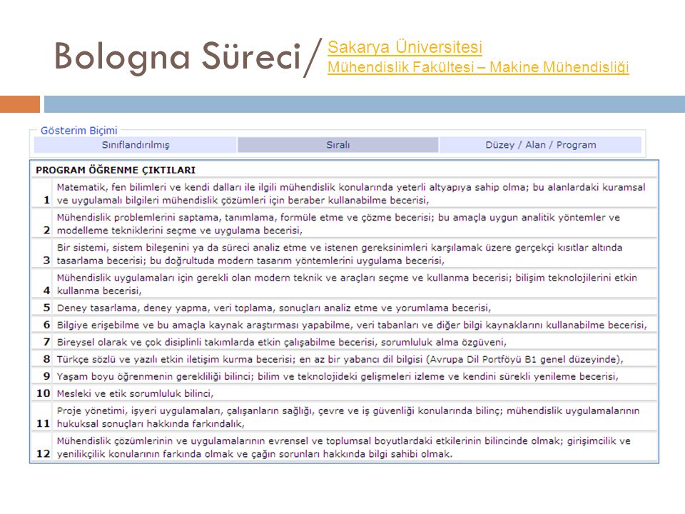 Bologna Süreci/ Sakarya Üniversitesi Mühendislik Fakültesi – Makine Mühendisliği