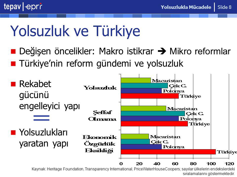 Yolsuzlukla Mücadele Slide 8 Yolsuzluk ve Türkiye Değişen öncelikler: Makro istikrar  Mikro reformlar Türkiye’nin reform gündemi ve yolsuzluk Kaynak: Heritage Foundation, Transparency International, PriceWaterHouseCoopers; sayılar ülkelerin endekslerdeki sıralamalarını göstermektedir.