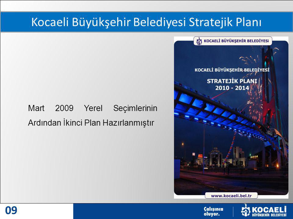 MODERN VE MODEL ŞEHİR 09 Kocaeli Büyükşehir Belediyesi Stratejik Planı Mart 2009 Yerel Seçimlerinin Ardından İkinci Plan Hazırlanmıştır