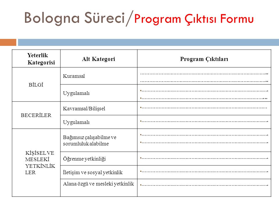 Bologna Süreci/ Program Çıktısı Formu Yeterlik Kategorisi Alt KategoriProgram Çıktıları BİLGİ Kuramsal …………………………………………………………………………..