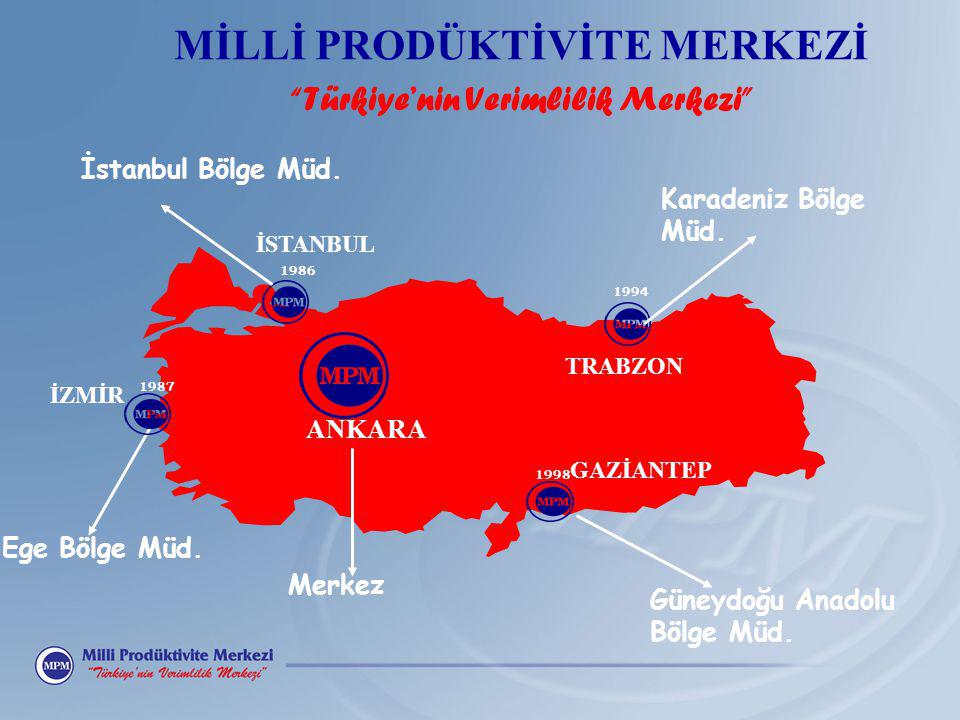 1998 GAZİANTEP Güneydoğu Anadolu Bölge Müd İZMİR Ege Bölge Müd.