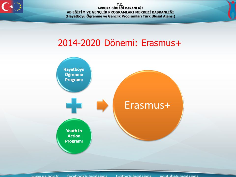 Dönemi: Erasmus+ Hayatboyu Öğrenme Programı Youth in Action Programı Erasmus+