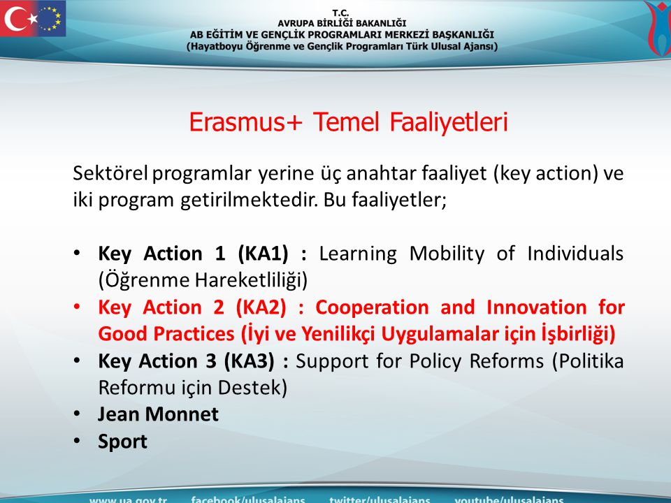 Erasmus+ Temel Faaliyetleri Sektörel programlar yerine üç anahtar faaliyet (key action) ve iki program getirilmektedir.