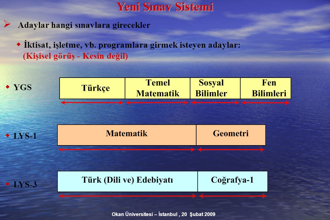 Okan Üniversitesi – İstanbul, 20 Şubat 2009 Yeni Sınav Sistemi  Adaylar hangi sınavlara girecekler  İktisat, işletme, vb.