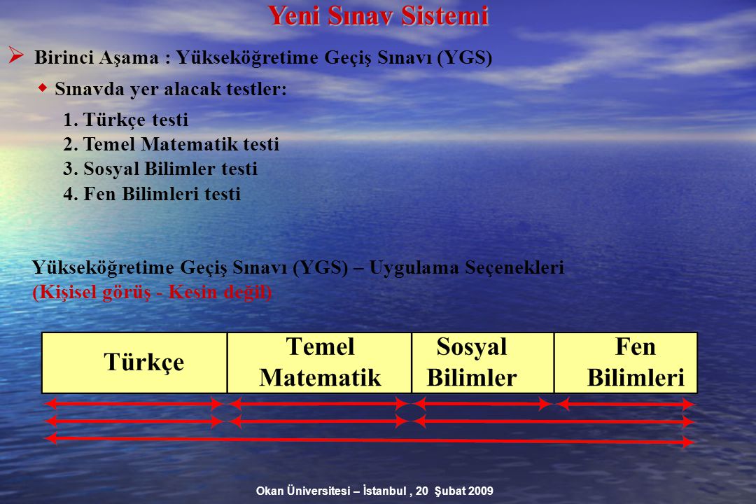 Okan Üniversitesi – İstanbul, 20 Şubat 2009 Yeni Sınav Sistemi  Birinci Aşama : Yükseköğretime Geçiş Sınavı (YGS)‏  Sınavda yer alacak testler: 1.