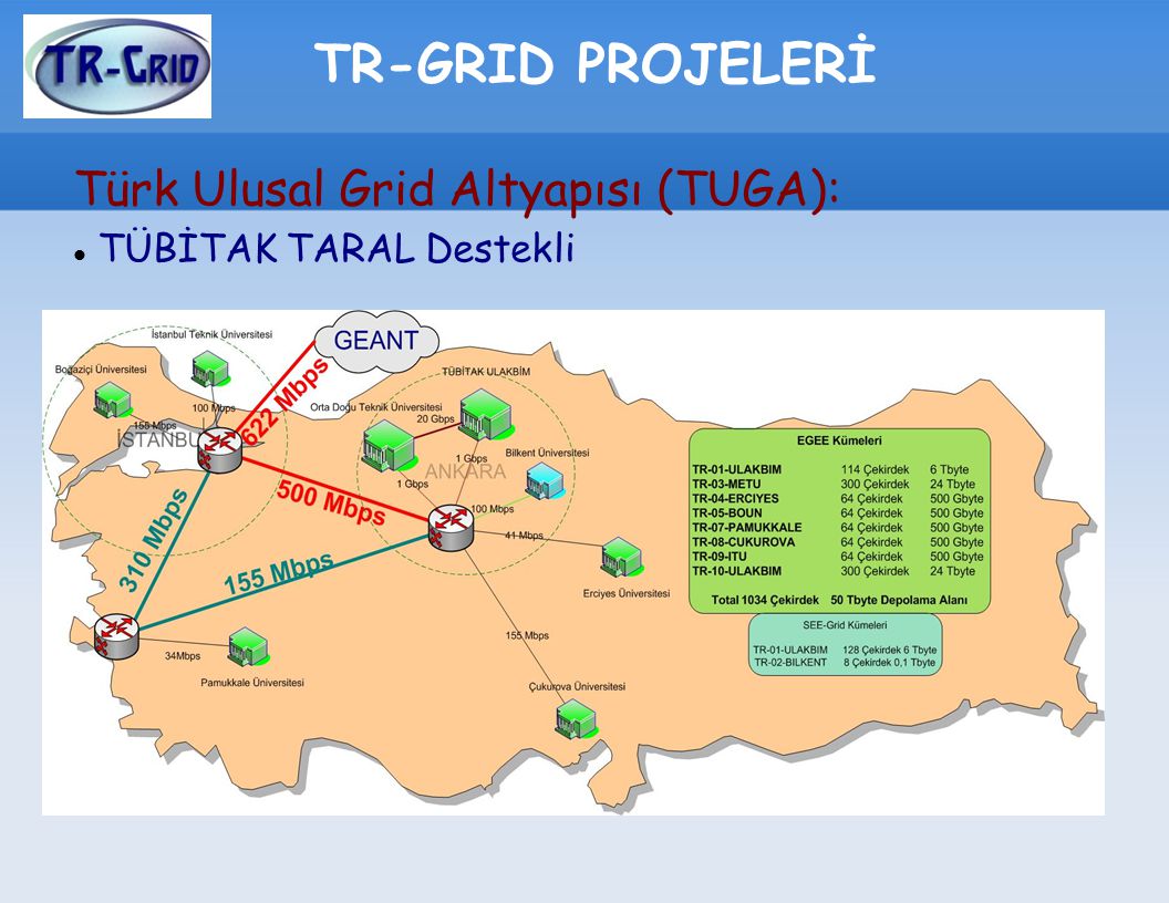 TR-GRID PROJELERİ Türk Ulusal Grid Altyapısı (TUGA): TÜBİTAK TARAL Destekli