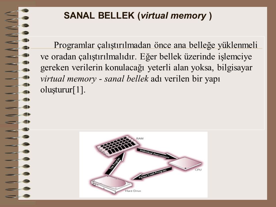 SANAL BELLEK (virtual memory ) Programlar çalıştırılmadan önce ana belleğe yüklenmeli ve oradan çalıştırılmalıdır.
