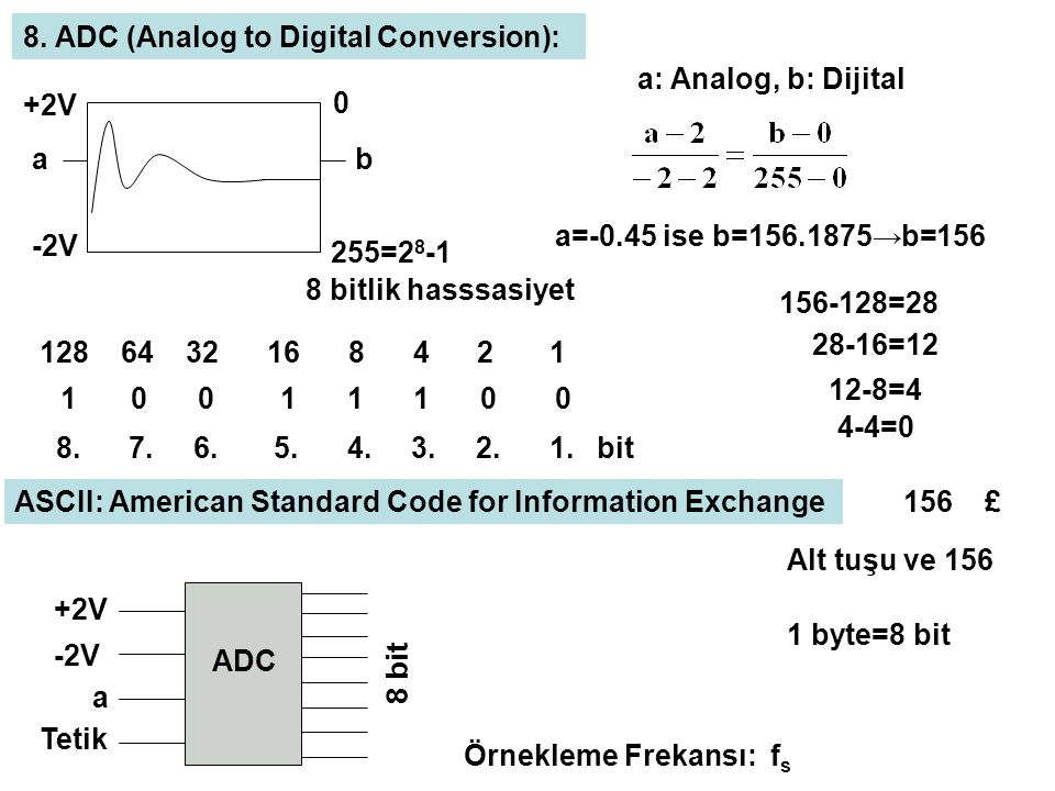 -2V +2V ab 0 255= bitlik hasssasiyet a: Analog, b: Dijital a=-0.45 ise b= →b=156 8.