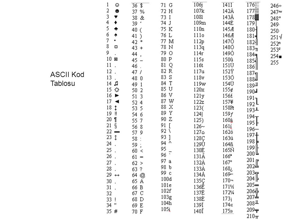 ASCII Kod Tablosu