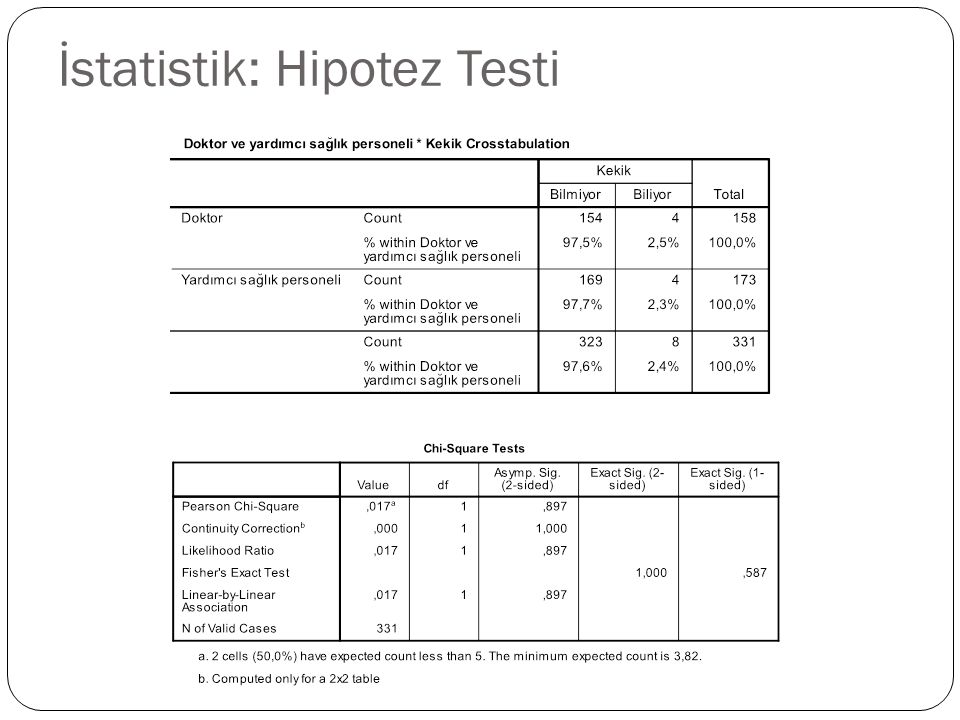 İstatistik: Hipotez Testi