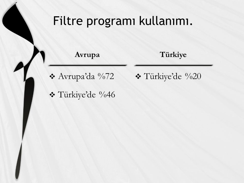 AvrupaTürkiye Filtre programı kullanımı.  Avrupa’da %72  Türkiye’de %46  Türkiye’de %20