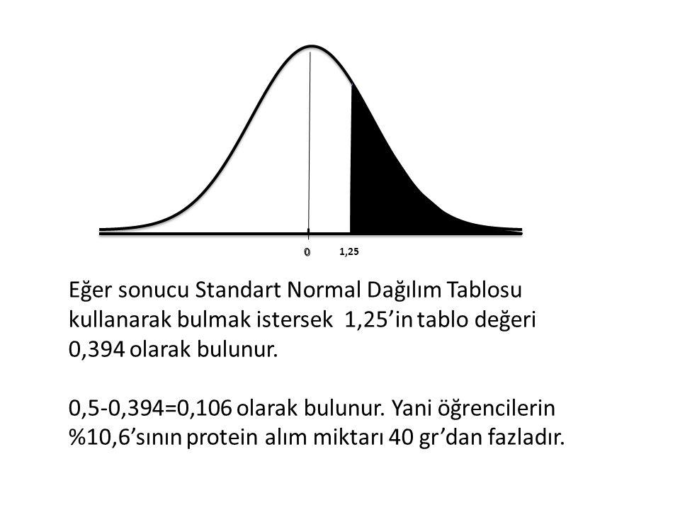 01,25 Eğer sonucu Standart Normal Dağılım Tablosu kullanarak bulmak istersek 1,25’in tablo değeri 0,394 olarak bulunur.
