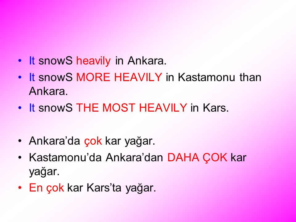 It snowS heavily in Ankara. It snowS MORE HEAVILY in Kastamonu than Ankara.