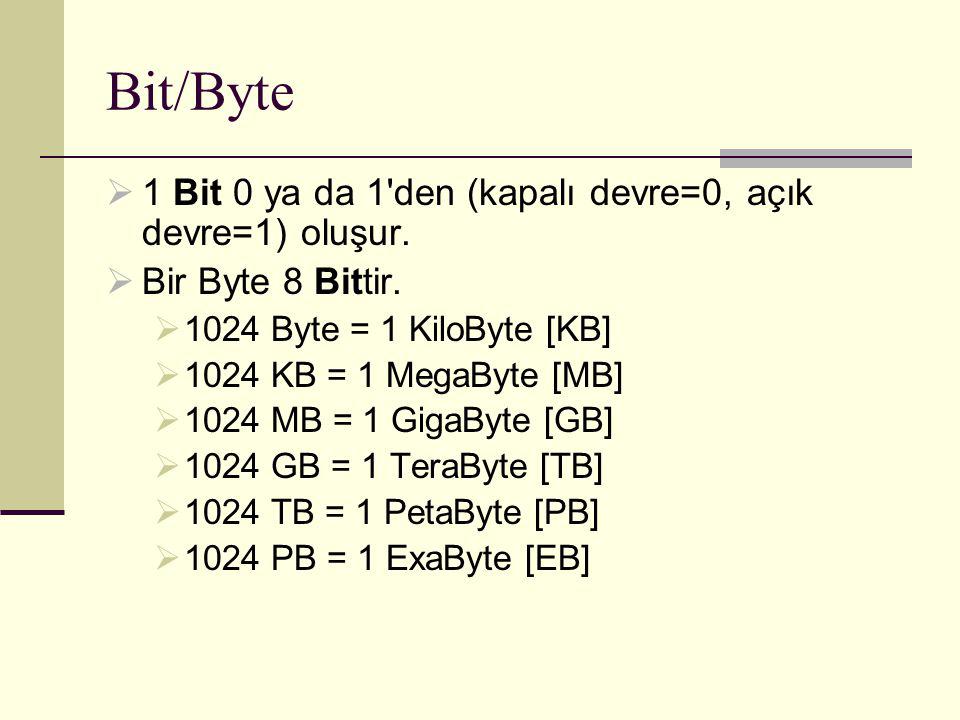 Bit byte. ООО байт. 1 Бит это. Bit and byte Pryamide.