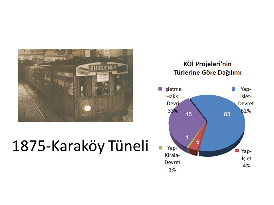 1875-Karaköy Tüneli