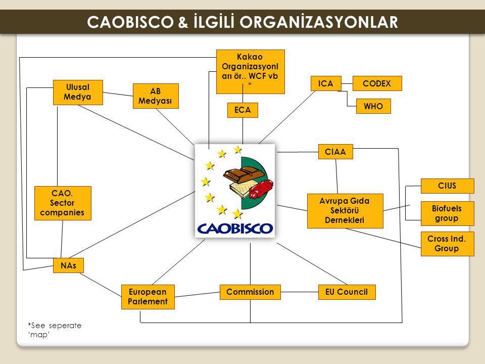 ICACODEX WHO CIAA Avrupa Gıda Sektörü Dernekleri Ulusal Medya AB Medyası CAO.