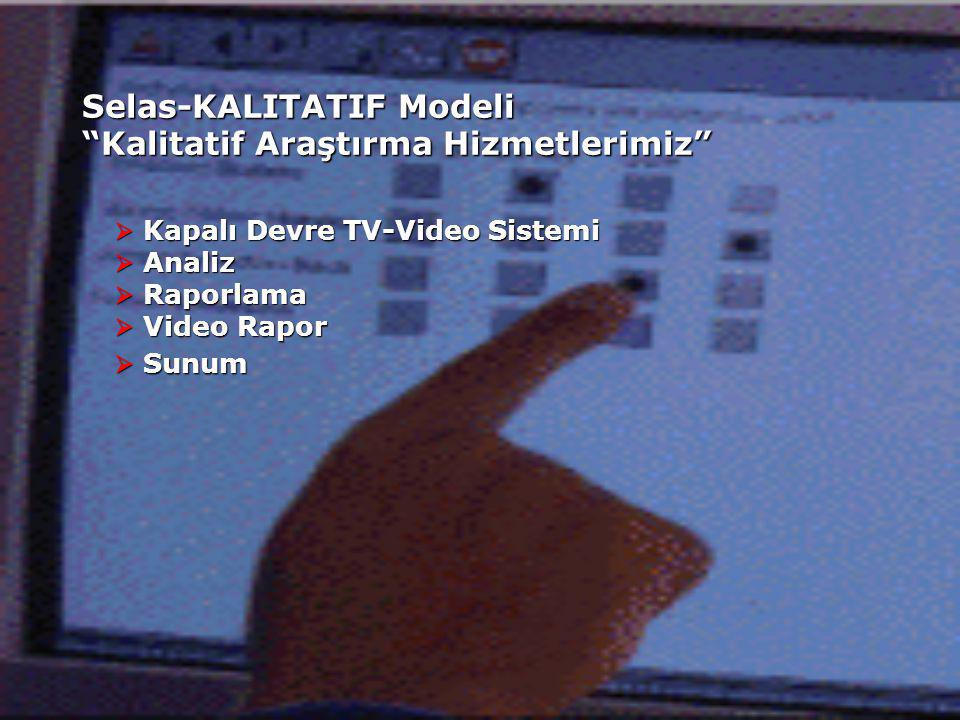 Selas-KALITATIF Modeli Kalitatif Araştırma Hizmetlerimiz  Kapalı Devre TV-Video Sistemi  Analiz  Raporlama  Video Rapor  Sunum