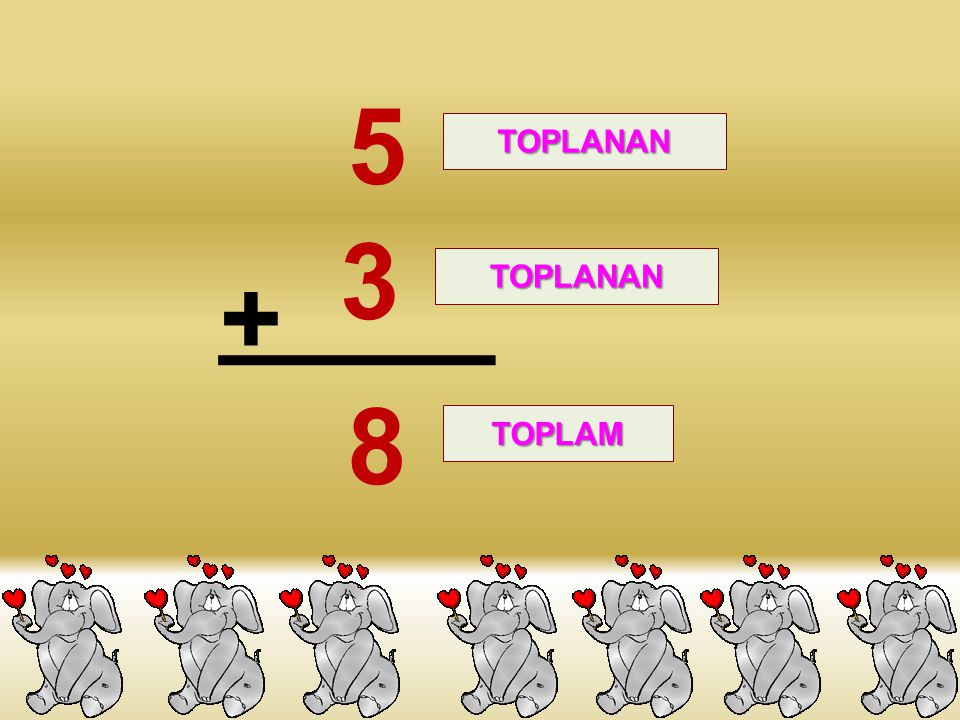 3 +2 = 5 TOPLANAN ARTI(TOPLAMAİŞARETİ) TOPLANAN EŞİTTİR(SONUÇİŞARETİ) TOPLAM