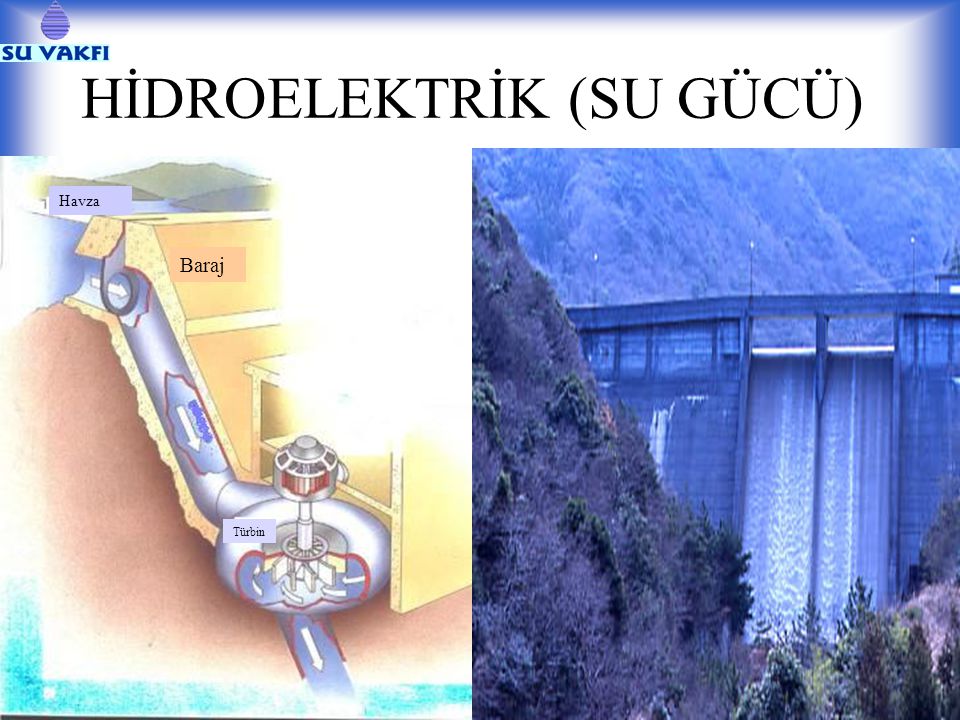 HİDROELEKTRİK (SU GÜCÜ) Baraj Havza Türbin