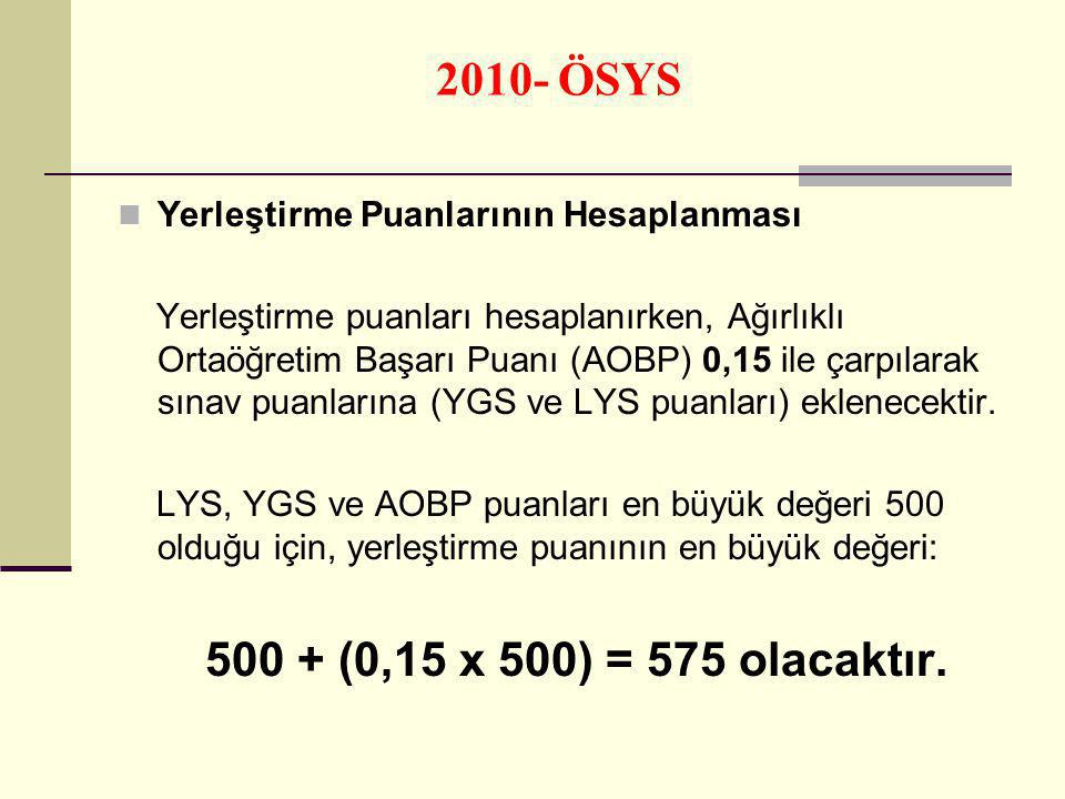 2010- ÖSYS Yerleştirme Puanlarının Hesaplanması Yerleştirme puanları hesaplanırken, Ağırlıklı Ortaöğretim Başarı Puanı (AOBP) 0,15 ile çarpılarak sınav puanlarına (YGS ve LYS puanları) eklenecektir.