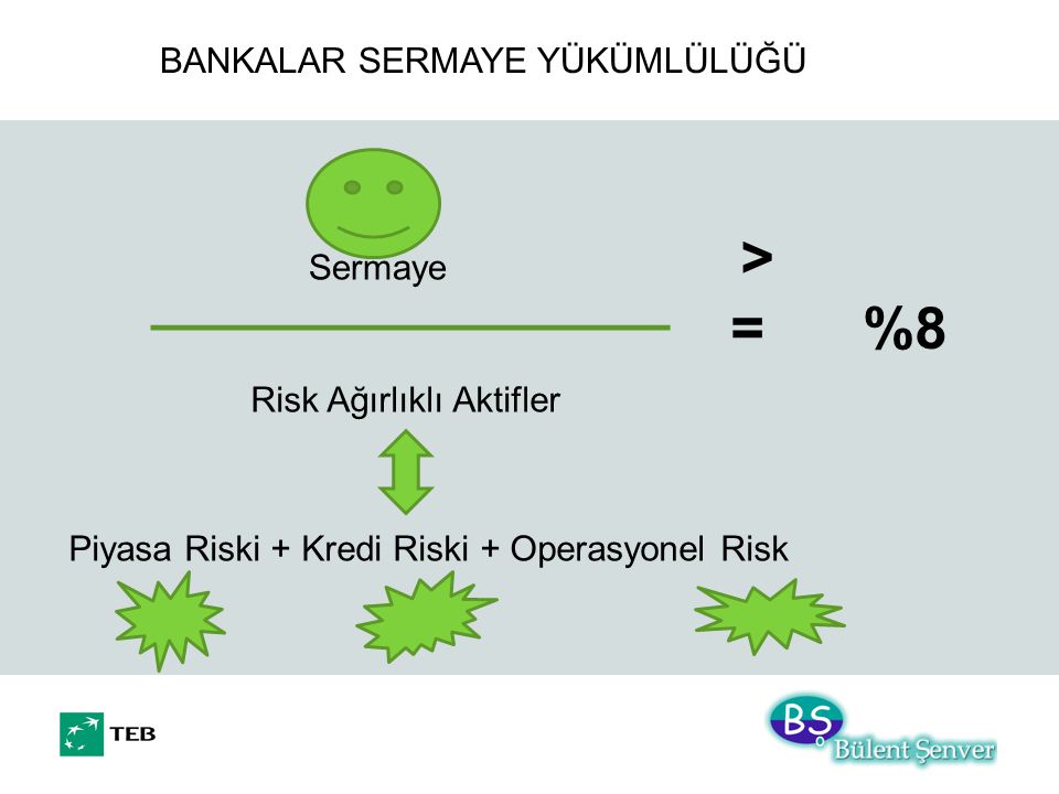 BANKALAR SERMAYE YÜKÜMLÜLÜĞÜ Sermaye Risk Ağırlıklı Aktifler > = %8 Piyasa Riski + Kredi Riski + Operasyonel Risk