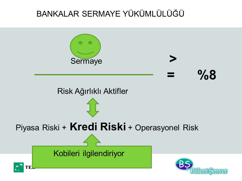 BANKALAR SERMAYE YÜKÜMLÜLÜĞÜ Sermaye Risk Ağırlıklı Aktifler > = %8 Piyasa Riski + Kredi Riski + Operasyonel Risk Kobileri ilgilendiriyor